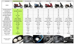 piaggio-medley-specifications-medium